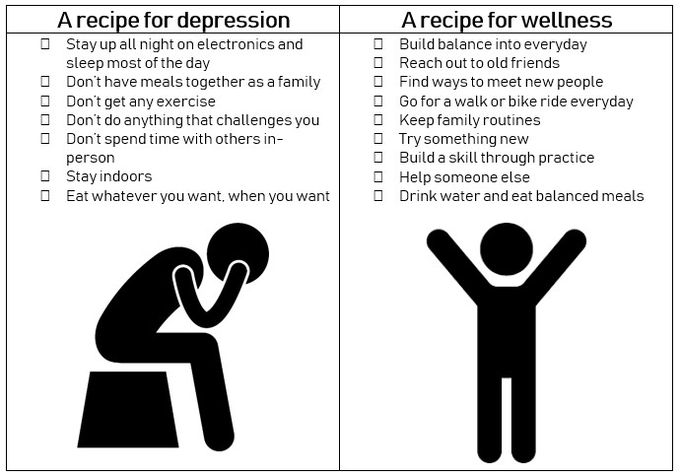 A Recipe for Depression and A Recipe for Wellness